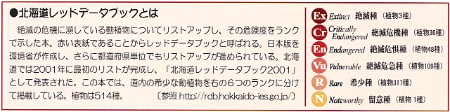 北海道レッドデータブックとは