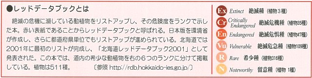 北海道レッドデータブックとは