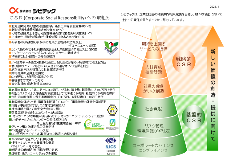 戦略的CSR（期待を上回るサービスの提供、人材育成・技術研鑽、社員の働きがいの創造）、基盤的CSR（社会貢献、リスク管理・環境保護（GX対応）、コーポレートガバナンス・コンプライアンス）