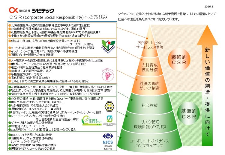 戦略的CSR（期待を上回るサービスの提供、人材育成・技術研鑽、社員の働きがいの創造）、基盤的CSR（社会貢献、リスク管理・環境保護（GX対応）、コーポレートガバナンス・コンプライアンス）